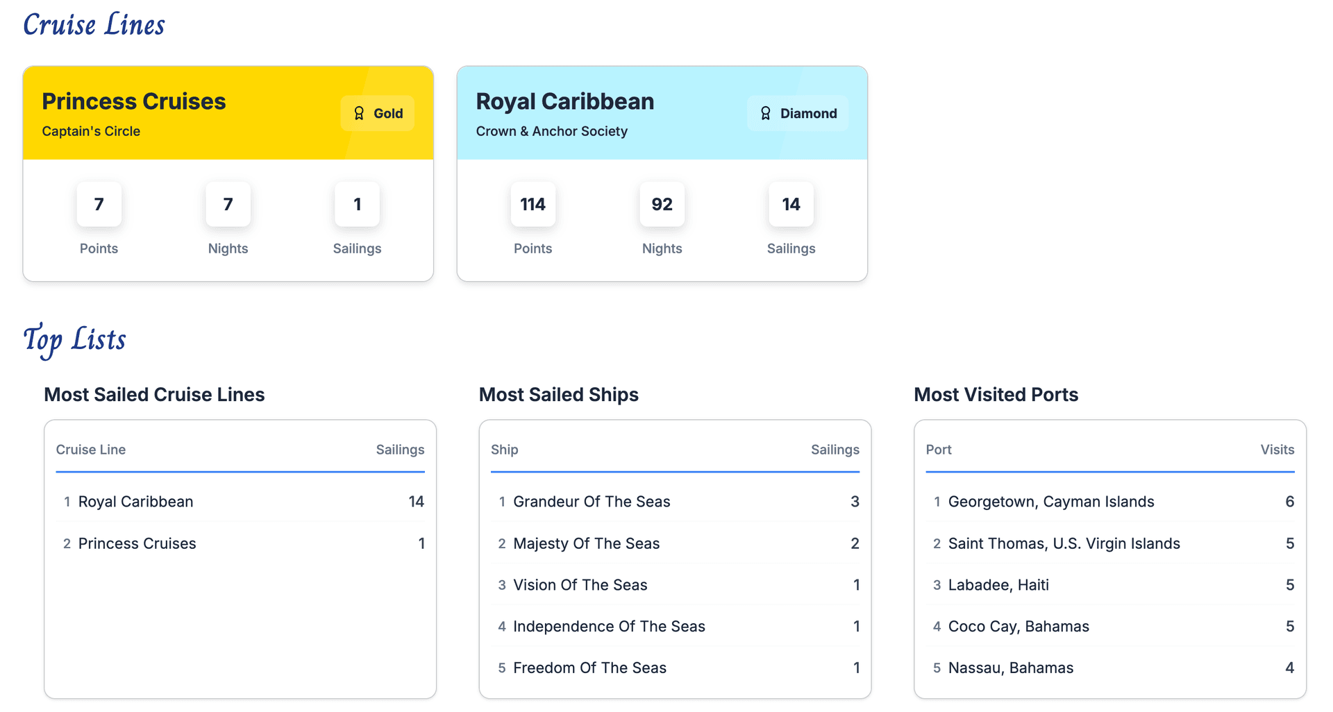 Record My Cruise dashboard showing cruise history and world map